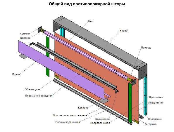 Противопожарные шторы | Воронеж